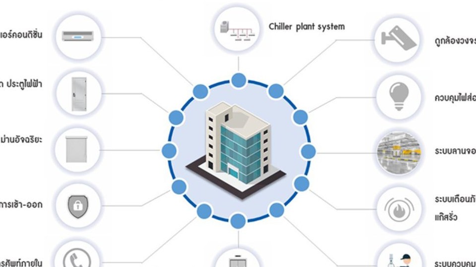 Building Management System (BMS) by YR - Meinhardt E-Learning
