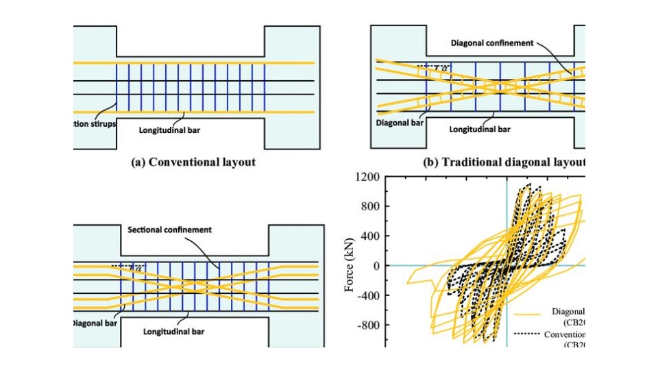 Shear Wall Coupling Beam at Rachael Casale blog