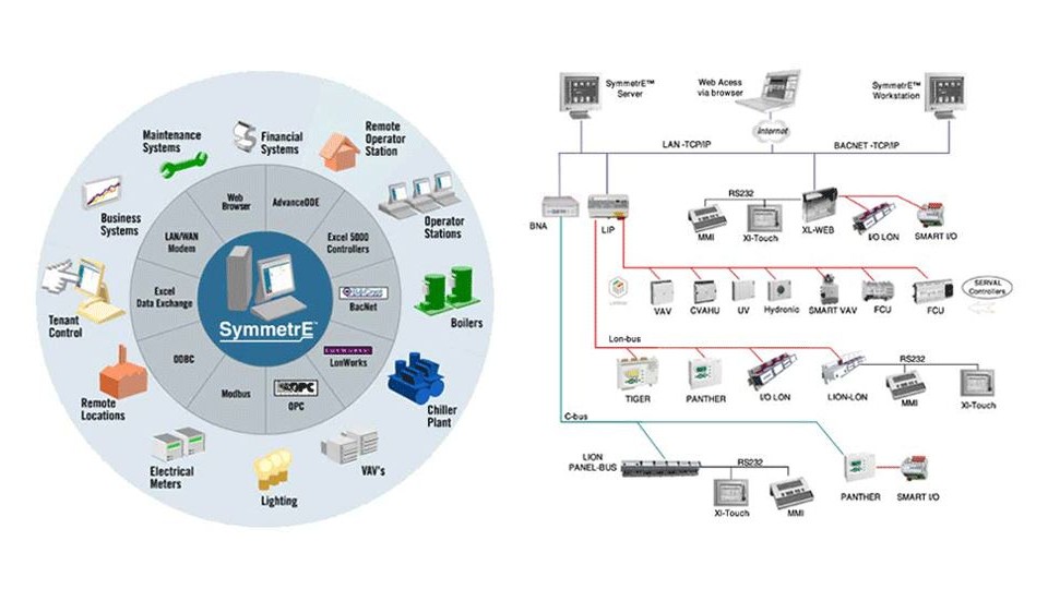 BMS System - Meinhardt E-Learning